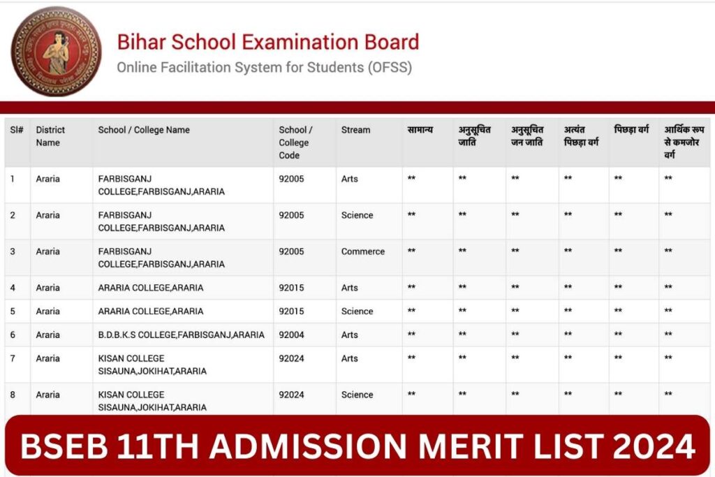 BSEB 11th Admission Merit List 2024