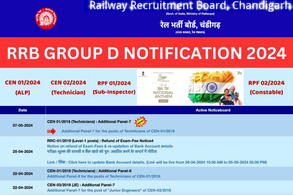 RRB Group D Notification 2024